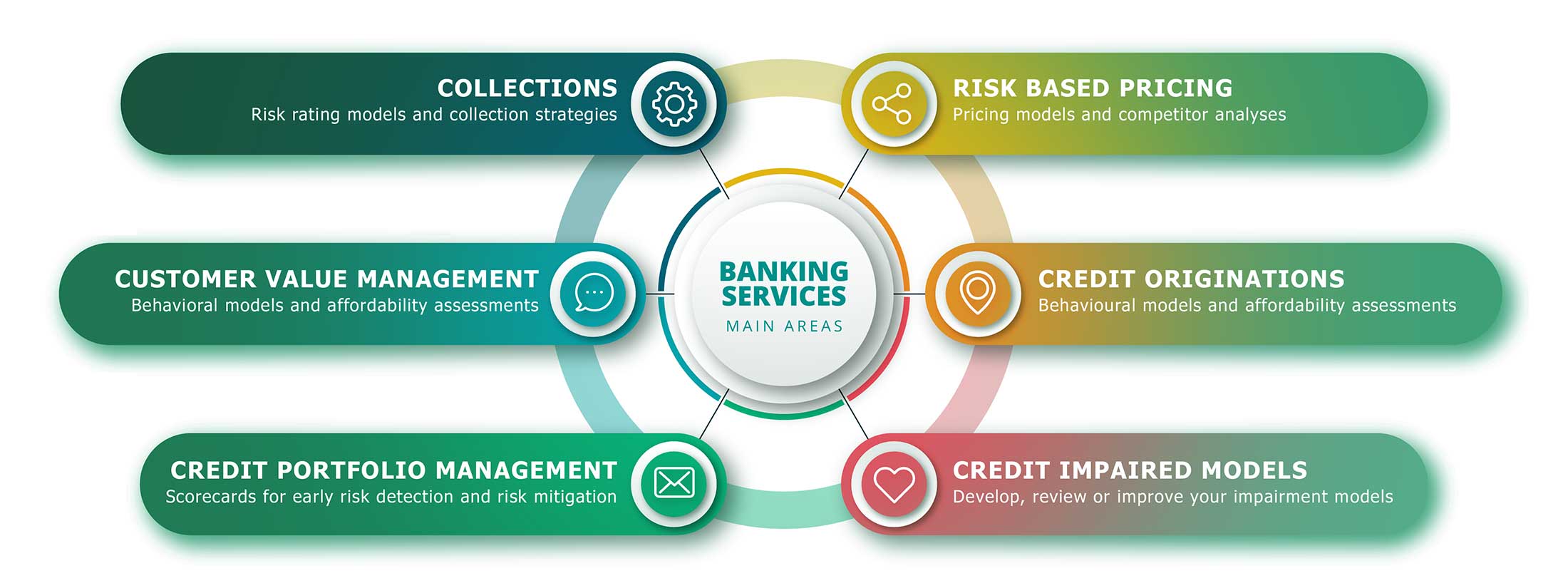 BankingServicesDiagramSixPoinV2t